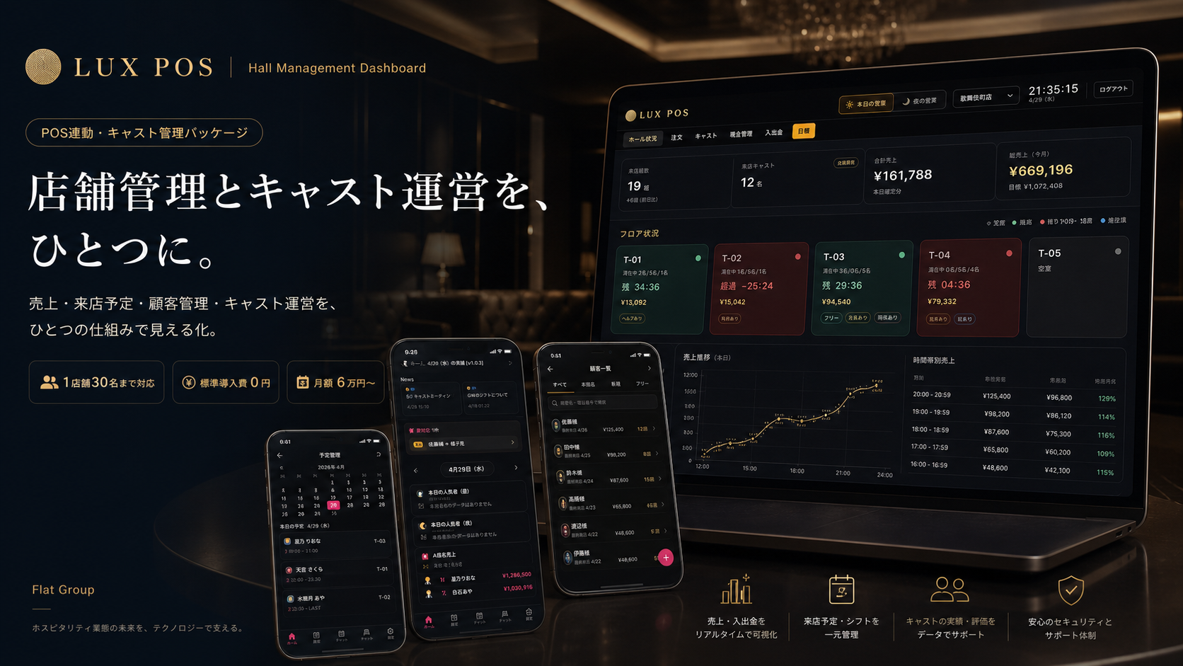 LUX POS ナイトワーク店舗向けPOS・管理アプリ